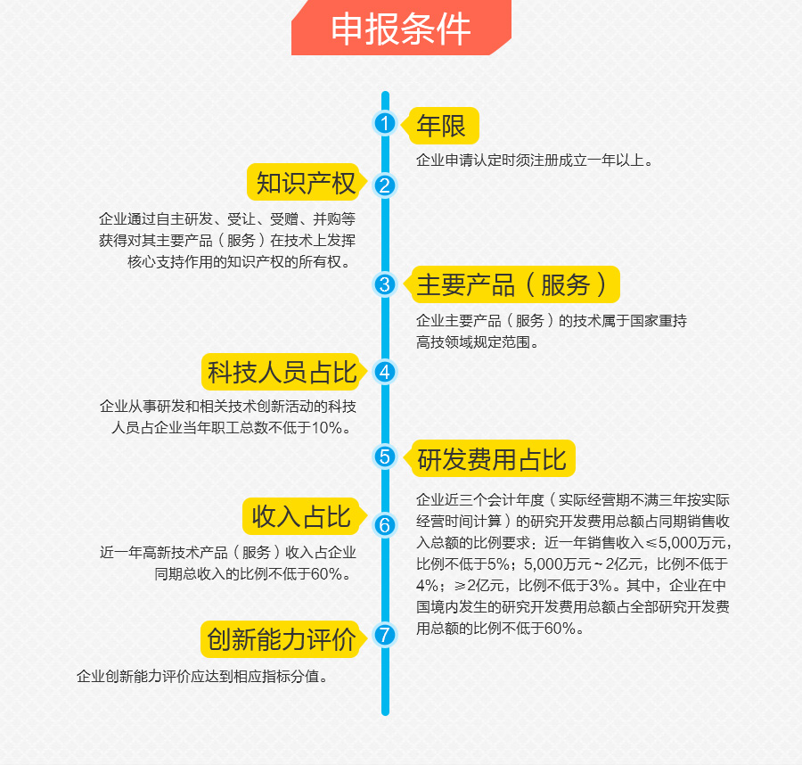 哪些領(lǐng)域的企業(yè)可以申請(qǐng)高新認(rèn)證？