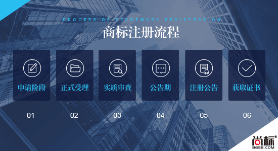 自然人商標(biāo)注冊(cè)程序？