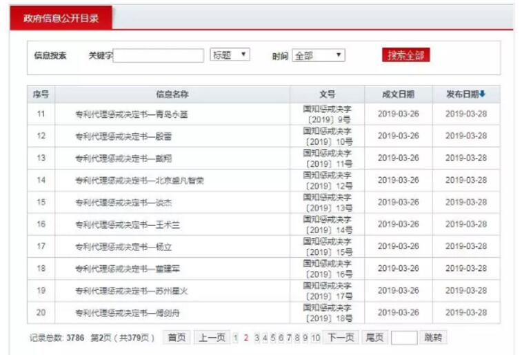 重拳出擊！國(guó)知局發(fā)布18份專利代理懲戒決定書（全文）