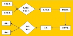 專(zhuān)利申請(qǐng)書(shū)不會(huì)寫(xiě)？看完這篇全搞定！