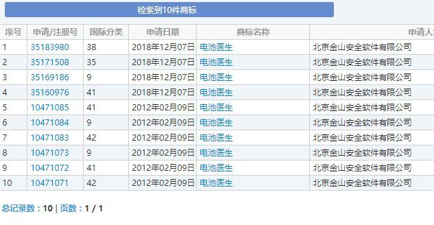 “電池醫(yī)生”商標(biāo)被侵權(quán)！金山起訴豌豆莢索賠100萬