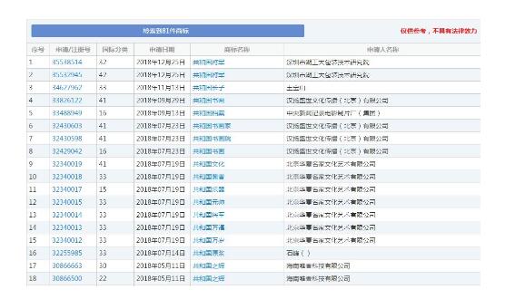 “牛肉面共和國”被成功注冊成商標！《商標法》答應了嗎？