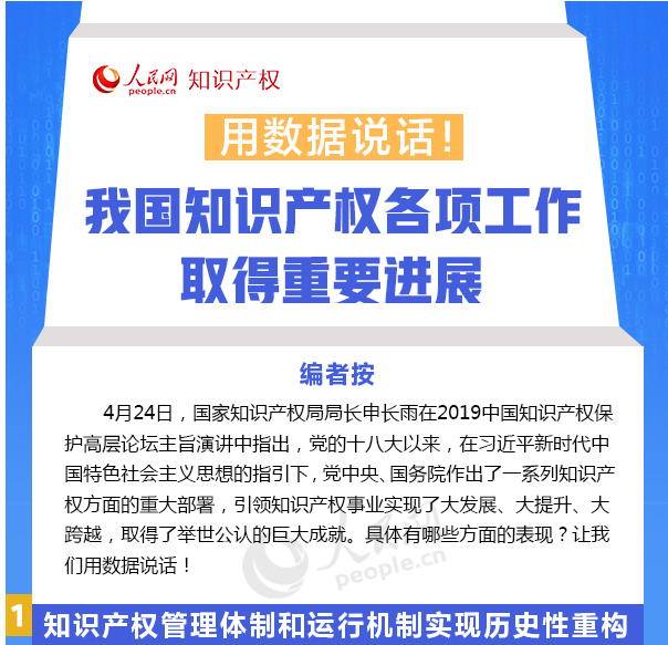 用數(shù)據(jù)說話!我國知識產(chǎn)權(quán)各項(xiàng)工作取得重要進(jìn)展 用數(shù)據(jù)說話!我國知識產(chǎn)權(quán)各項(xiàng)工作取得重要進(jìn)展