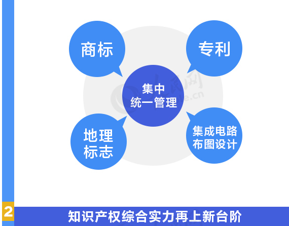 用數(shù)據(jù)說話!我國知識產(chǎn)權(quán)各項(xiàng)工作取得重要進(jìn)展 用數(shù)據(jù)說話!我國知識產(chǎn)權(quán)各項(xiàng)工作取得重要進(jìn)展