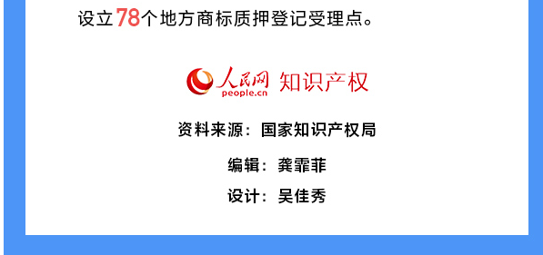 用數(shù)據(jù)說話!我國知識產(chǎn)權(quán)各項(xiàng)工作取得重要進(jìn)展 用數(shù)據(jù)說話!我國知識產(chǎn)權(quán)各項(xiàng)工作取得重要進(jìn)展