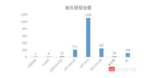 在圖片侵權(quán)案中，不同地區(qū)的判罰結(jié)果差異較大