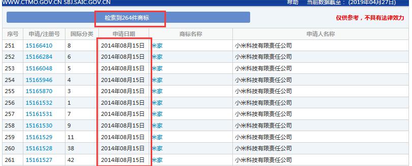 索賠7800萬！小米、京東被訴侵權(quán)？“米家MIKA”商標不歸小米？ 