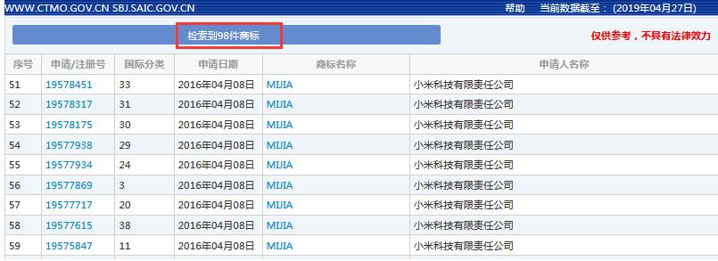 索賠7800萬！小米、京東被訴侵權(quán)？“米家MIKA”商標不歸小米？ 