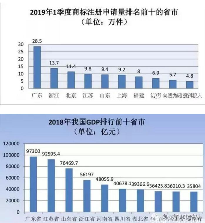 商標(biāo)局：商標(biāo)檢索“盲期”穩(wěn)定在 10 天左右！商標(biāo)局一季度工作報告！