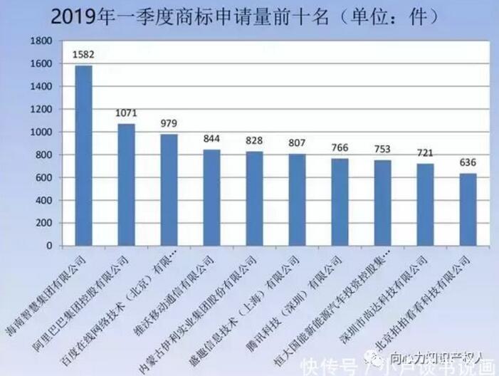 商標(biāo)局：商標(biāo)檢索“盲期”穩(wěn)定在 10 天左右！商標(biāo)局一季度工作報告！