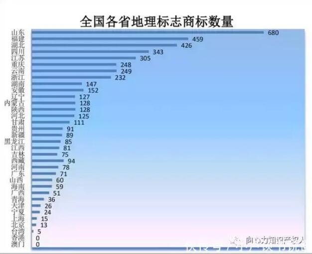 商標(biāo)局：商標(biāo)檢索“盲期”穩(wěn)定在 10 天左右！商標(biāo)局一季度工作報告！