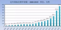 商標(biāo)局：商標(biāo)檢索“盲期”穩(wěn)定在 10 天左右！