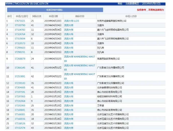 “流浪大師”這個商標也被搶了！ 
