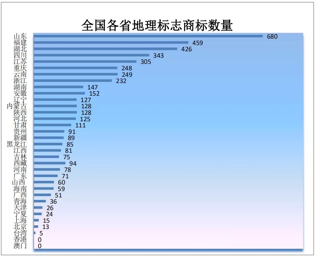 商標(biāo)局：2019年第一季度商標(biāo)檢索“盲期”穩(wěn)定在 10 天左右！