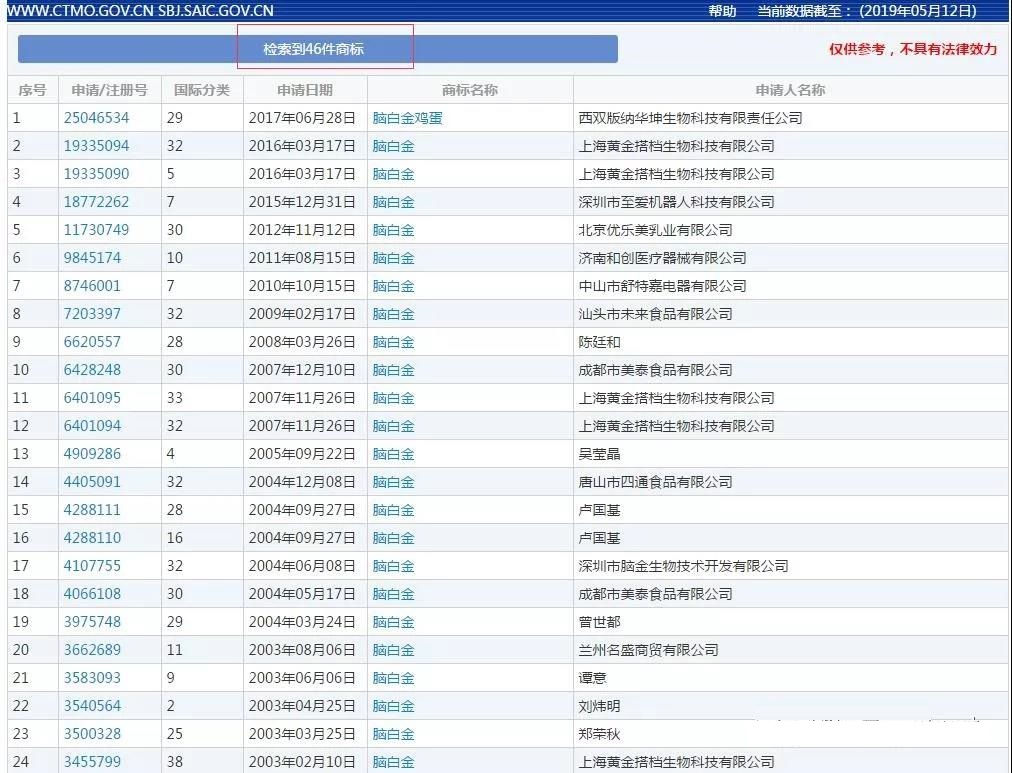 一年13億銷量，卻被駁回商標(biāo)，腦白金還有救嗎？