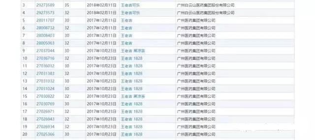 商標(biāo)有多重要？王老吉商標(biāo)居然賣了14億！