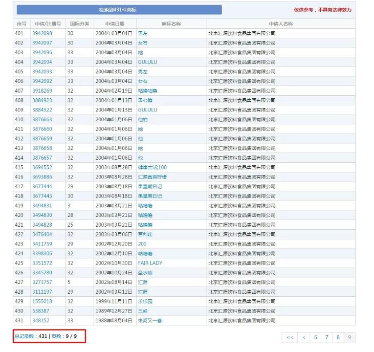 商標價值36億？匯源商標價值幾何？