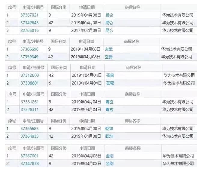 美國(guó)狠懟華為，華為是否就此屈服?為戰(zhàn)略儲(chǔ)備注冊(cè)商標(biāo)