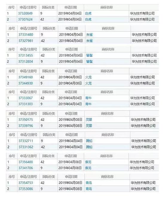 美國(guó)狠懟華為，華為是否就此屈服?為戰(zhàn)略儲(chǔ)備注冊(cè)商標(biāo)