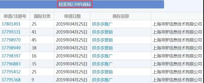 拼多多又上熱搜！商標布局現(xiàn)漏洞，他人注冊“拼多多”成功