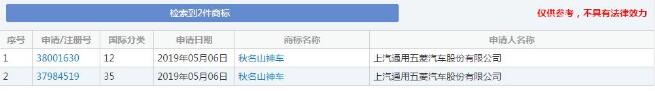 真的想當“秋名山車神”？五菱連商標都申請了，就問你怕不怕！