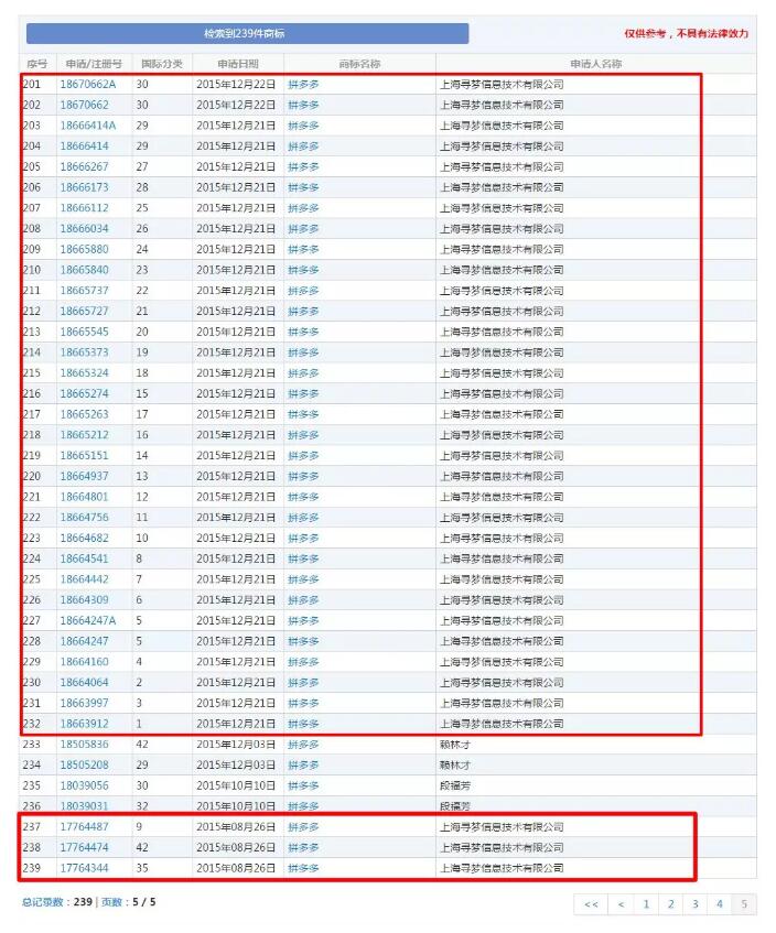 “拼多多”被他人注冊！拼多多商標漏洞居然這么大？