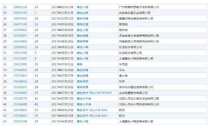 香奈兒心里苦！多個(gè)國(guó)家都通過的商標(biāo)，卻被中國(guó)駁回！