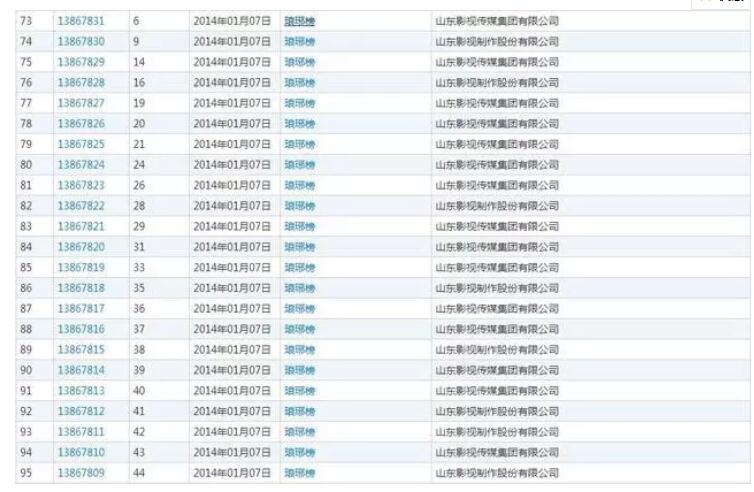 瑯琊榜”商標(biāo)溢價(jià)率1820%，商標(biāo)價(jià)值不可估量!