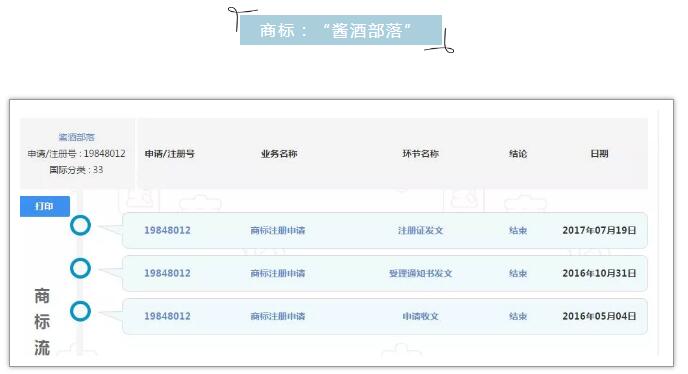 OMG！這個商標注冊才三個月，竟有人開價千萬收購！