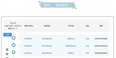 OMG！這個商標注冊才三個月，竟有人開價千萬收購！