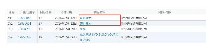 比亞迪一口氣注冊了唐宋元明清商標......