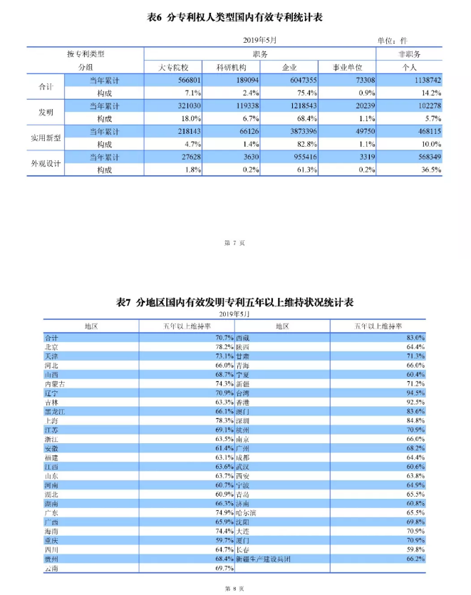 剛剛！國知局發(fā)布「專利、商標(biāo)、地理標(biāo)志」1—5月統(tǒng)計數(shù)據(jù)