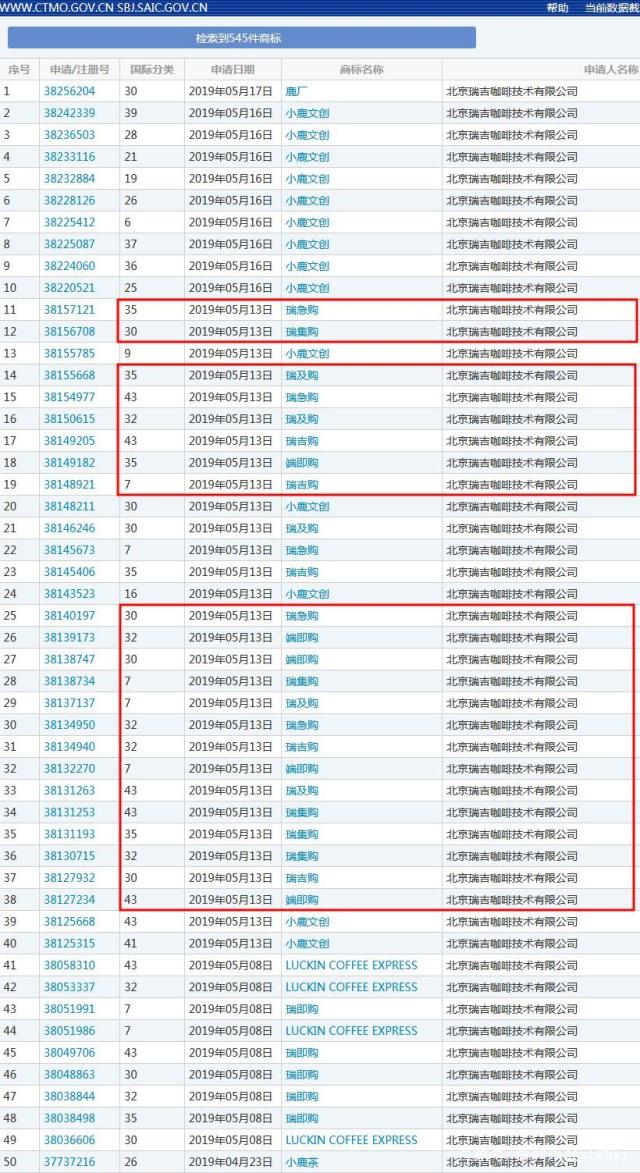瑞幸咖啡注冊(cè)全新商標(biāo)？快速上市帶來(lái)哪些品牌啟示？
