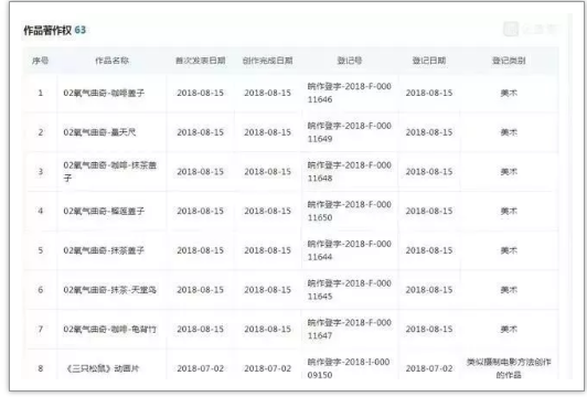 三只松鼠成功上市和其背后的1435件商標(biāo)、349件專利、70件著作權(quán)
