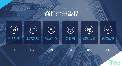 商標事務所的作用有哪些？