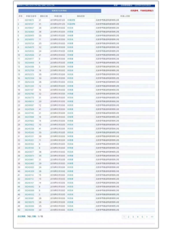抖音能這么火的原因離不開這6個商標策略！