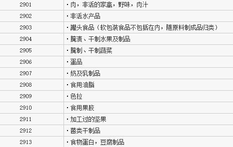 29類商標(biāo)注冊(cè)類別有哪些？