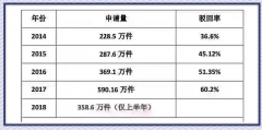 商標(biāo)起名，這個(gè)排列組合怕是無(wú)解！