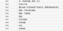 29類商標(biāo)注冊類別有哪些？