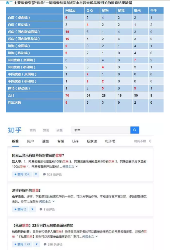 “歌單”不是網(wǎng)易云音樂的專屬？申請商標(biāo)居然全軍覆沒？