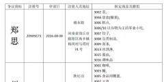 惡意申請玩花招！“鄭思”、“州念”當無效