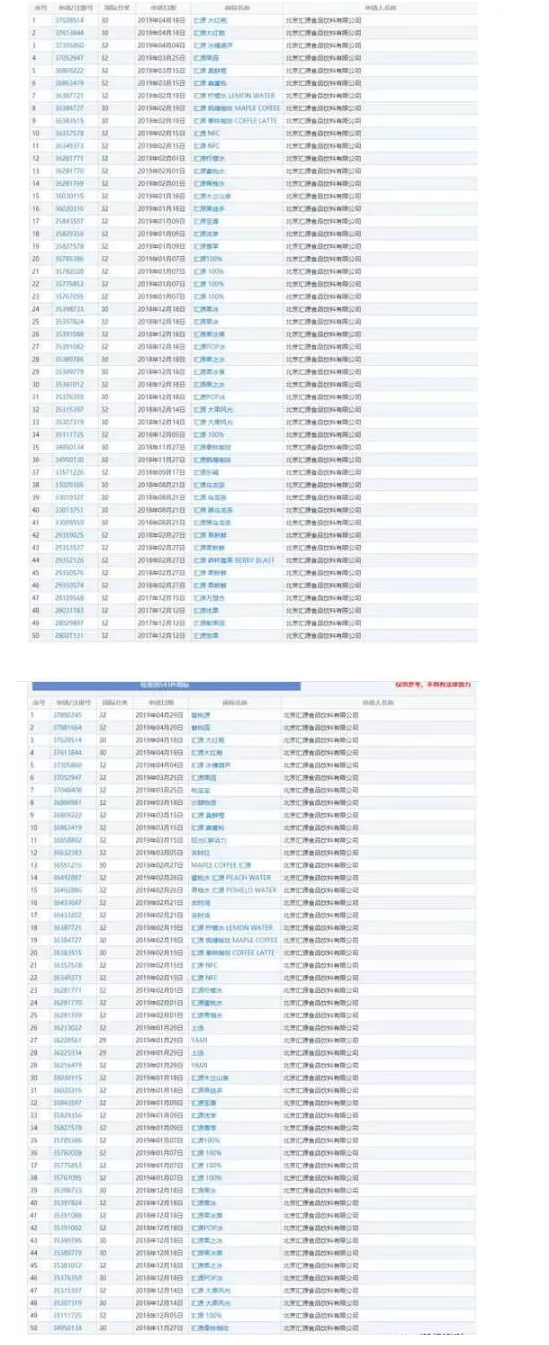 用“匯源”商標(biāo)入股，價(jià)值24億！