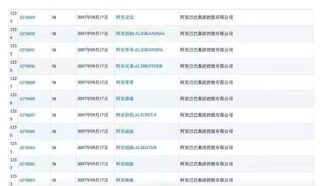 大企業(yè)為何山寨自己的商標？說完原因之后令人心痛！