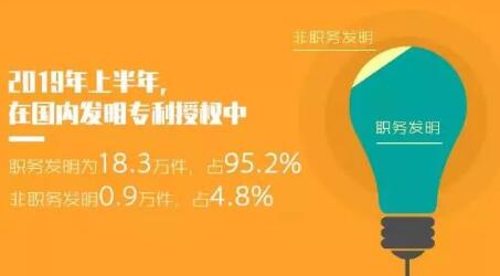 2019年「專利、商標(biāo)」等上半年統(tǒng)計(jì)數(shù)據(jù)！發(fā)明專利審查周期為22.7個(gè)月
