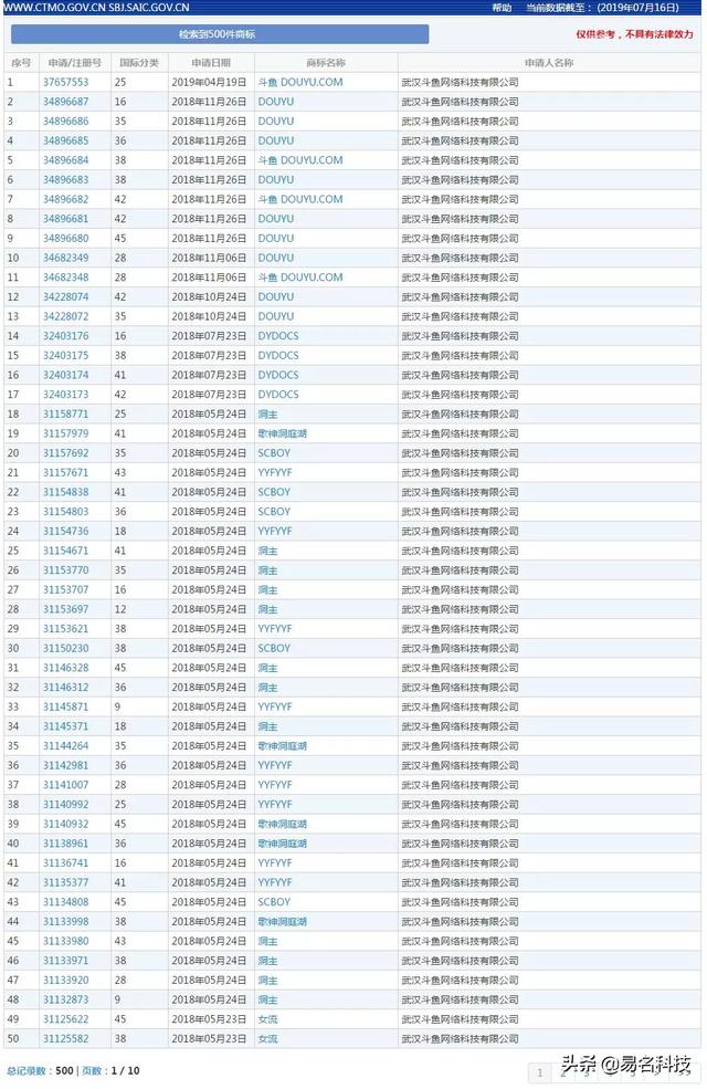 斗魚：1000件專利，500件商標，直播界的知產(chǎn)領(lǐng)頭羊