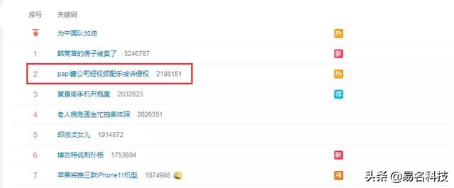 papi醬被起訴了？商標(biāo)的陰影還沒(méi)完，又陷入版權(quán)風(fēng)波