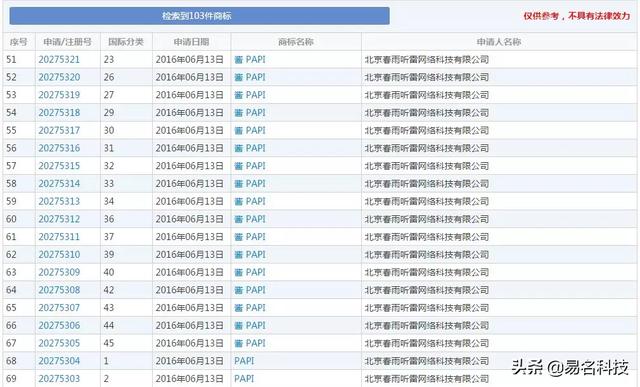 papi醬被起訴了？商標(biāo)的陰影還沒(méi)完，又陷入版權(quán)風(fēng)波