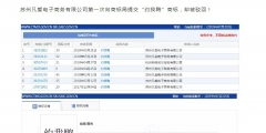 “約我鴨”商標(biāo)被駁回，商評委：這樣的鴨子格調(diào)不高！