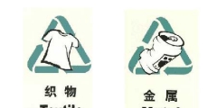 商標(biāo)分類有哪些方法？