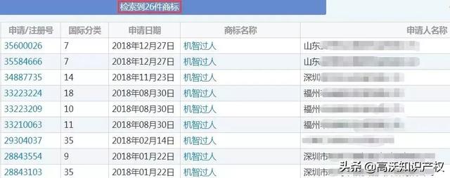 央視綜藝也遇商標(biāo)難題，《機(jī)智過人》核心商標(biāo)被駁回